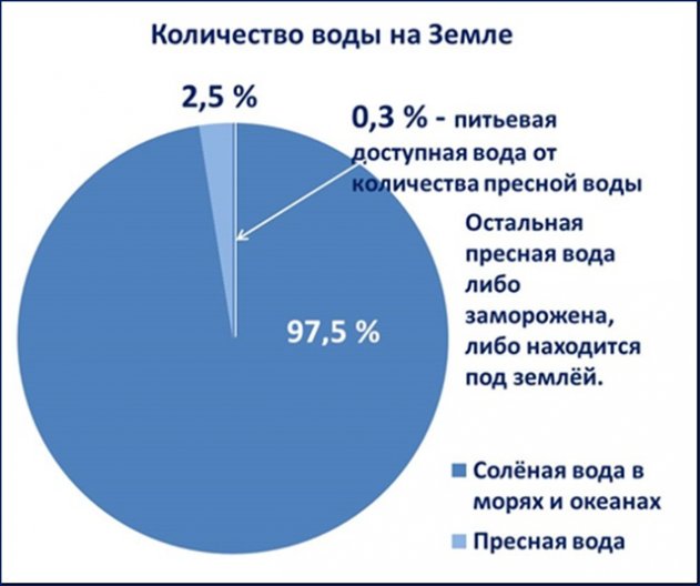 ЭКОЛОГИЧЕСКИЙ ПРОЕКТ «ЧИСТАЯ ПЛАНЕТА». ДУХОВНЫЕ ЦЕННОСТИ В ДЕЙСТВИИ! ЭКОЛОГИЧЕСКИЙ ПРОЕКТ «ЧИСТАЯ ПЛАНЕТА». ДУХОВНЫЕ ЦЕННОСТИ В ДЕЙСТВИИ!